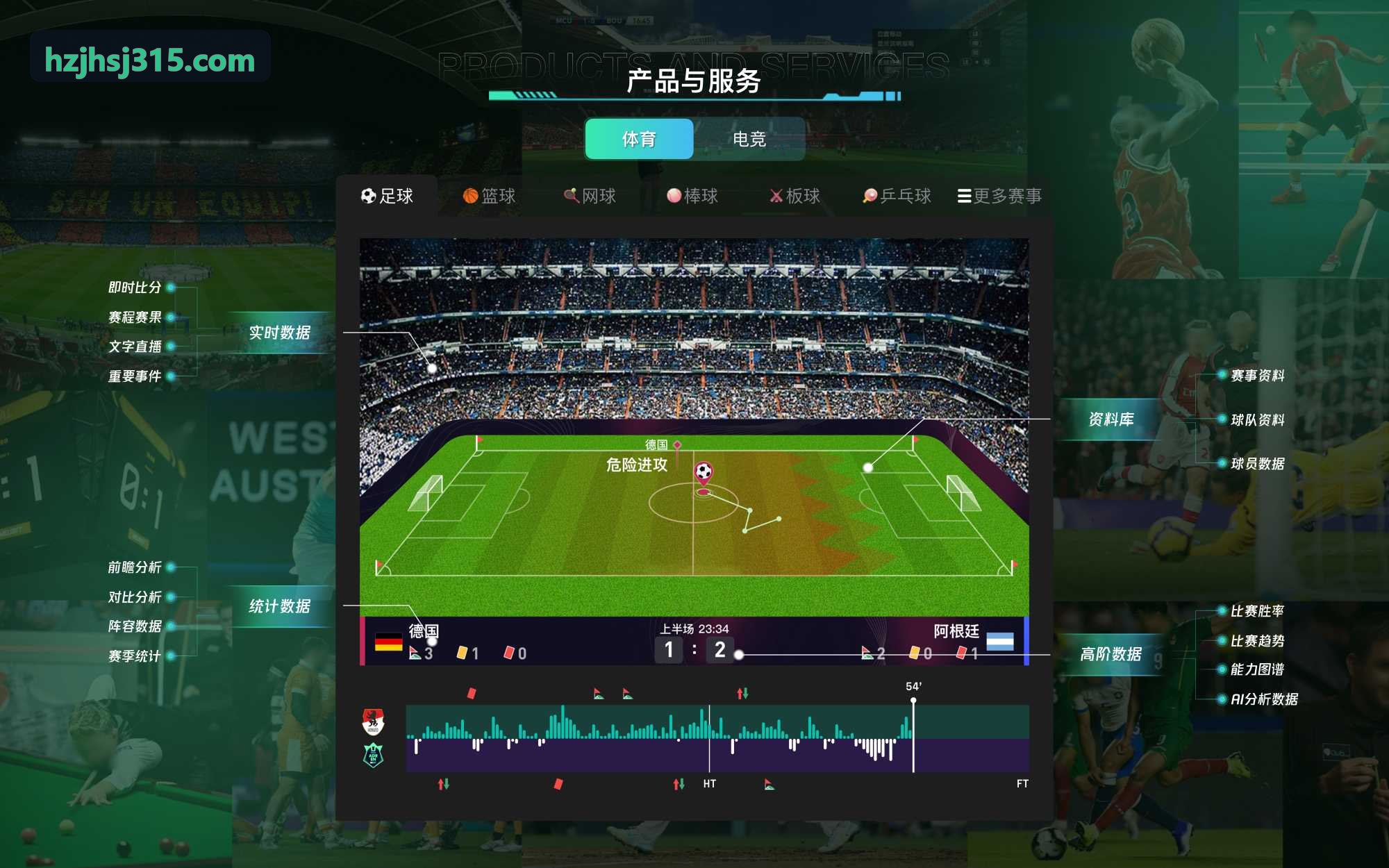 竞技级体能监测背心